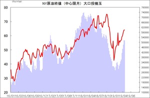 NY原油