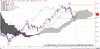 WTI