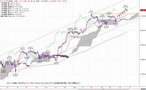 dow