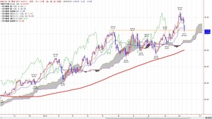 wti