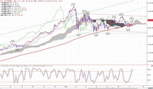 dow