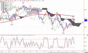 wti