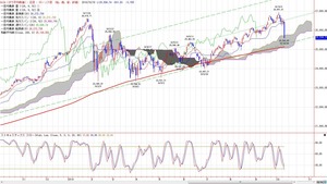 dow