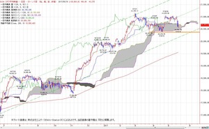 dow