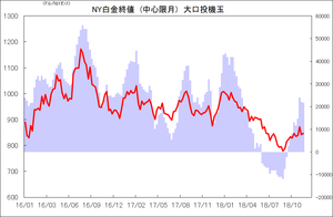 NY白金