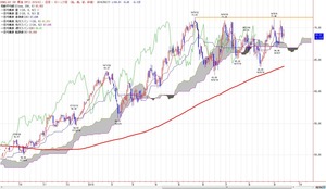 wti