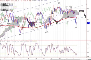 wti