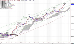 dow