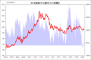 cftcgold
