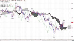tkgichimoku