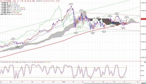 dow