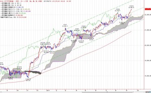 dow