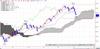 WTI