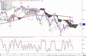 wti