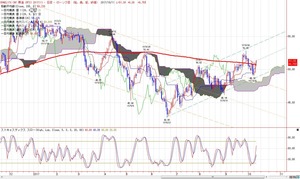 wti