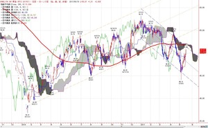 wti