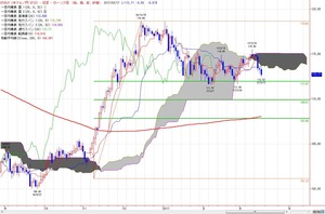 yen