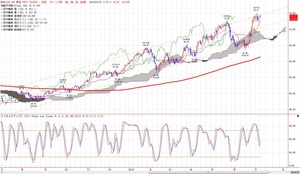 wti