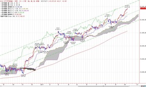 dow