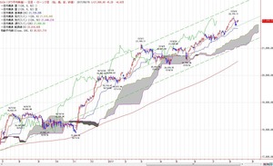 dow
