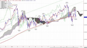 dow