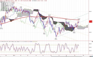 wti