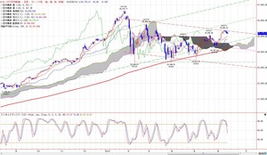 dow