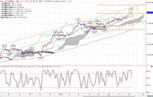 dow
