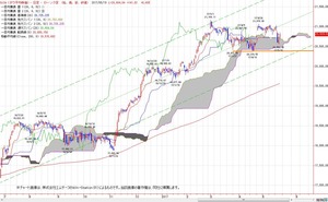 dow