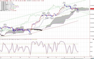 dow