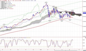 dow