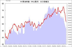 NY原油