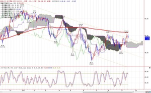 wti