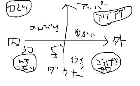 気分図