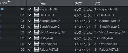 ranking