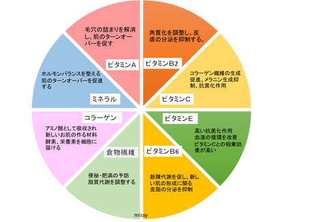 図3