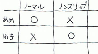 あめゆき