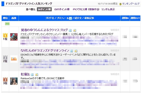 人気ランキング加工