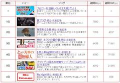 rank02