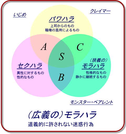 clasification5