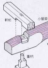 olioki