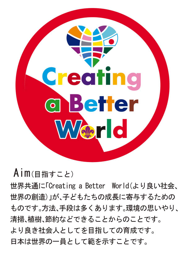 PRCREATING