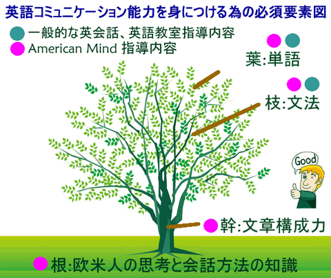 こども 小学生 英語教室 福岡市 西区 早良区 英検 マンツーマン個人