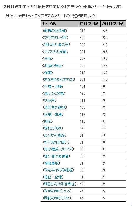 2日目メタゲームブレイクダウン3