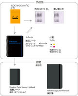note&memo