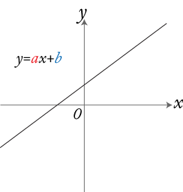 一次関数1