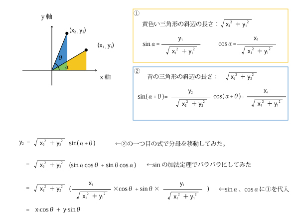 一次変換 2