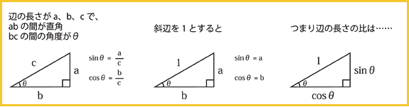 sincos_08