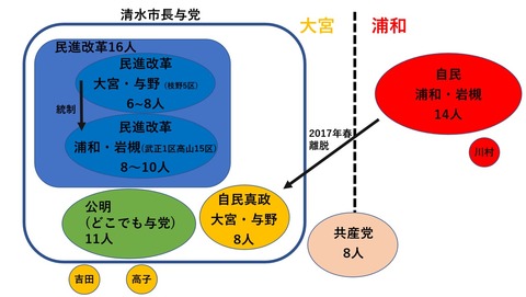 図2