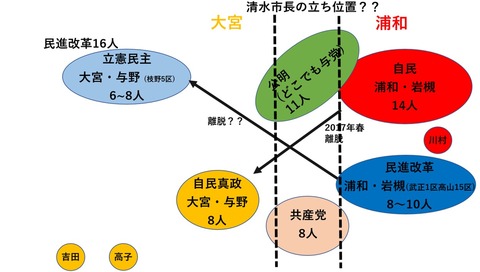 図3